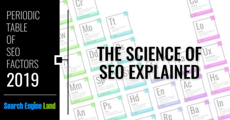 The Periodic table of SEO Faktor 2019